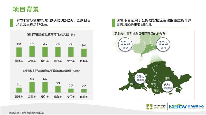 《深莞惠重卡电动化试点项目总结及深圳市零排放货运走廊建设实施方案》 - 第3页预览图