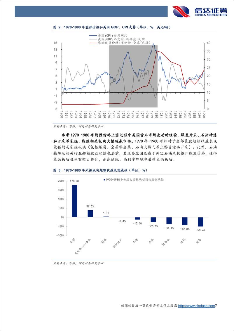 《产能周期视角下的煤炭行业复盘-20240223-信达证券-37页》 - 第7页预览图