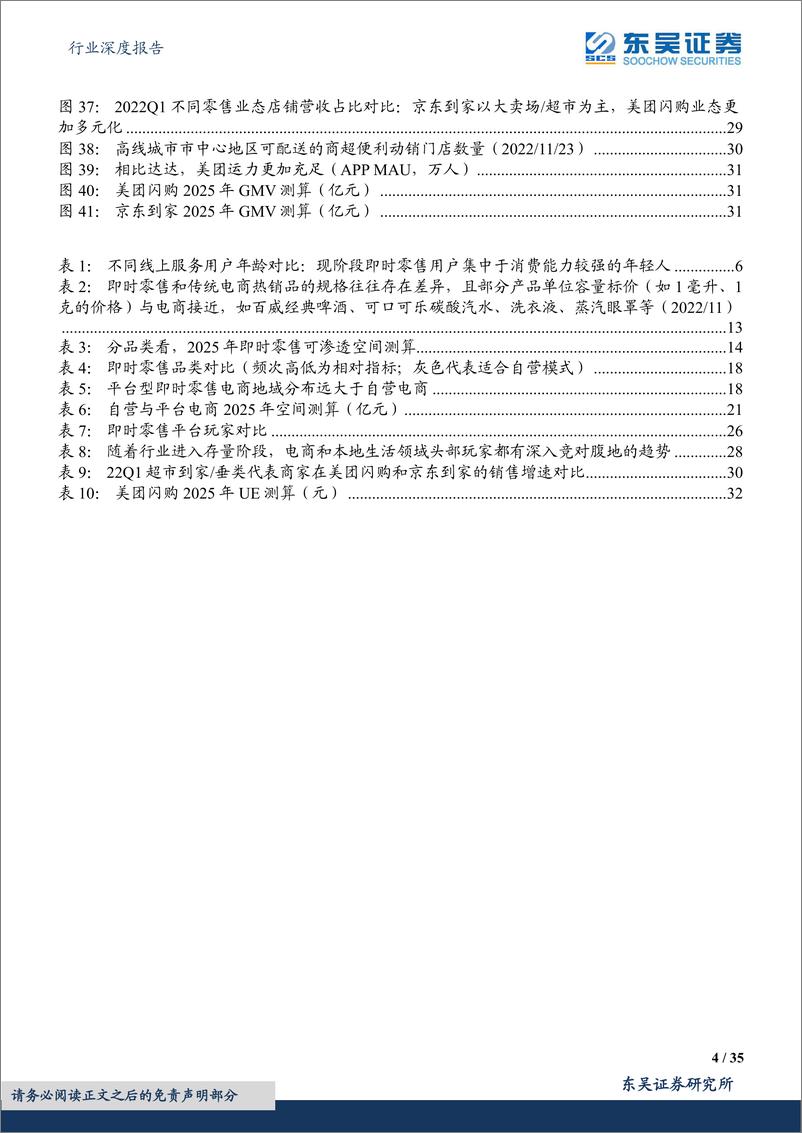 《互联网电商行业深度报告：即时零售系列深度三，基于渠道对比视角的空间展望与沙盘推演-20221206-东吴证券-35页》 - 第5页预览图