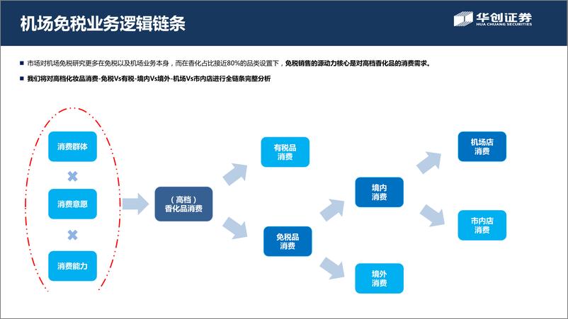 《交通运输行业：机场免税红利再探讨，“颜值经济”黄金时代受益者-20190628-华创证券-47页》 - 第4页预览图