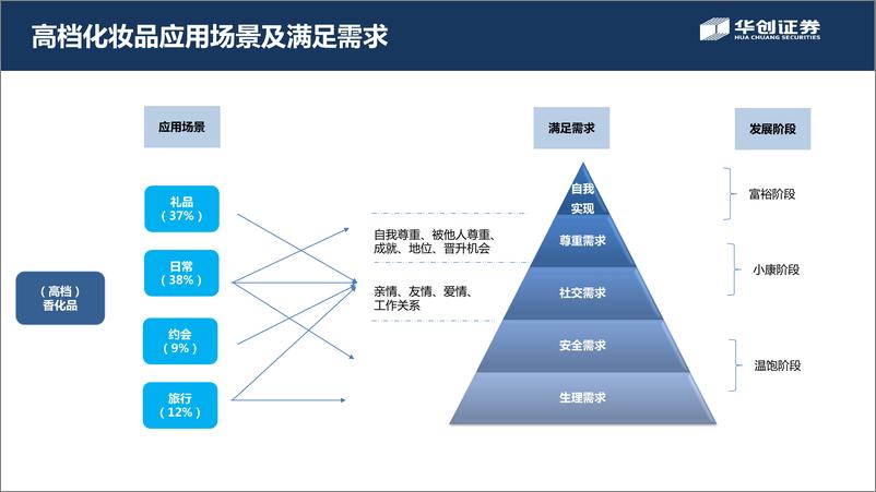 《交通运输行业：机场免税红利再探讨，“颜值经济”黄金时代受益者-20190628-华创证券-47页》 - 第5页预览图