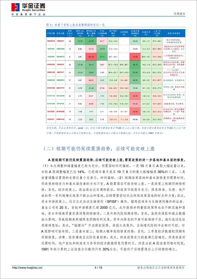 《震荡延续，聚焦成长-241019-华金证券-18页》 - 第4页预览图