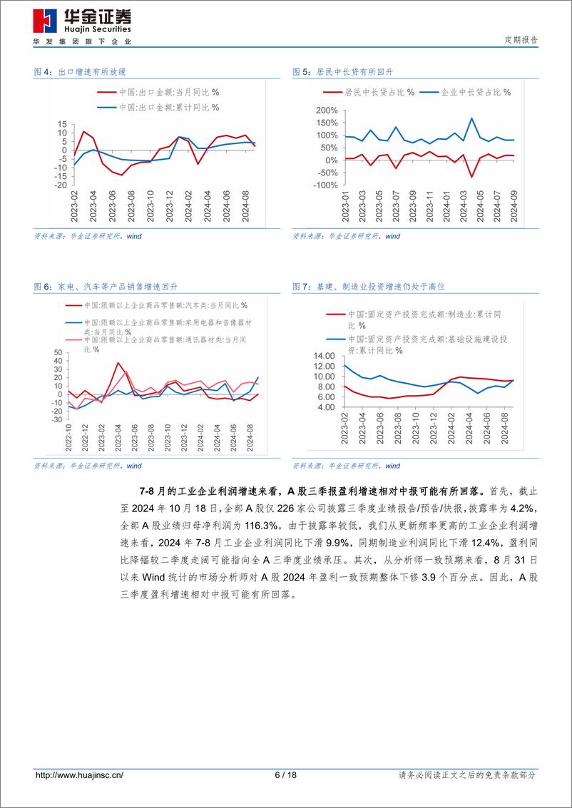 《震荡延续，聚焦成长-241019-华金证券-18页》 - 第6页预览图