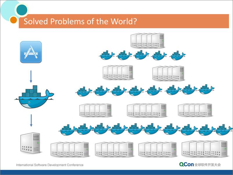 《Caicloud容器云系统的部署实践-邓德源》 - 第7页预览图