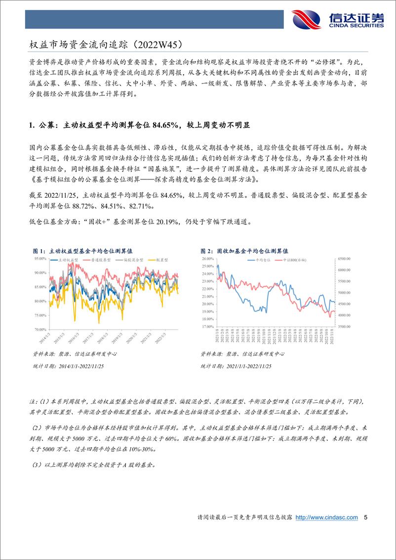 《权益市场资金流向追踪（2022W45）：公募布局硬科技，主力再回地产链-20221127-信达证券-15页》 - 第6页预览图