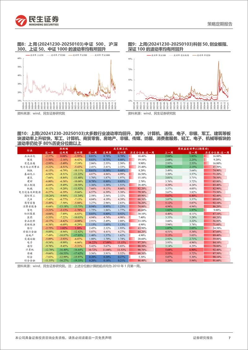 《资金跟踪系列之一百五十一：ETF整体被继续净申购且范围扩大，两融延续净流出-250106-民生证券-35页》 - 第7页预览图