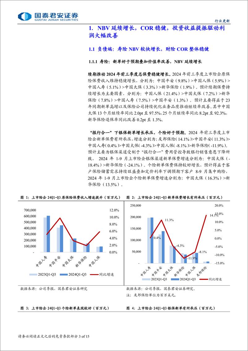 《保险行业上市险企2024年三季报综述：价值利润均超预期，看好全年盈利改善-241104-国泰君安-15页》 - 第3页预览图