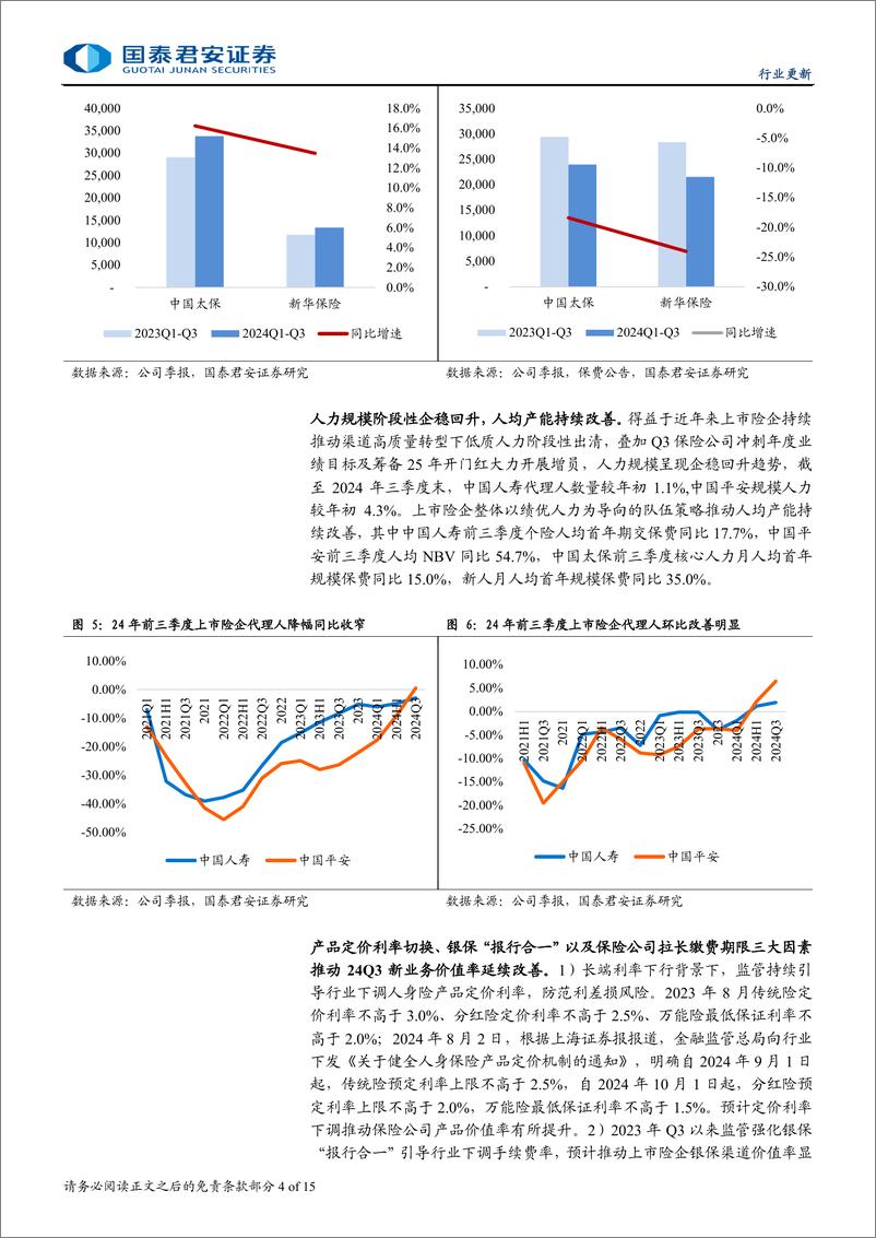 《保险行业上市险企2024年三季报综述：价值利润均超预期，看好全年盈利改善-241104-国泰君安-15页》 - 第4页预览图