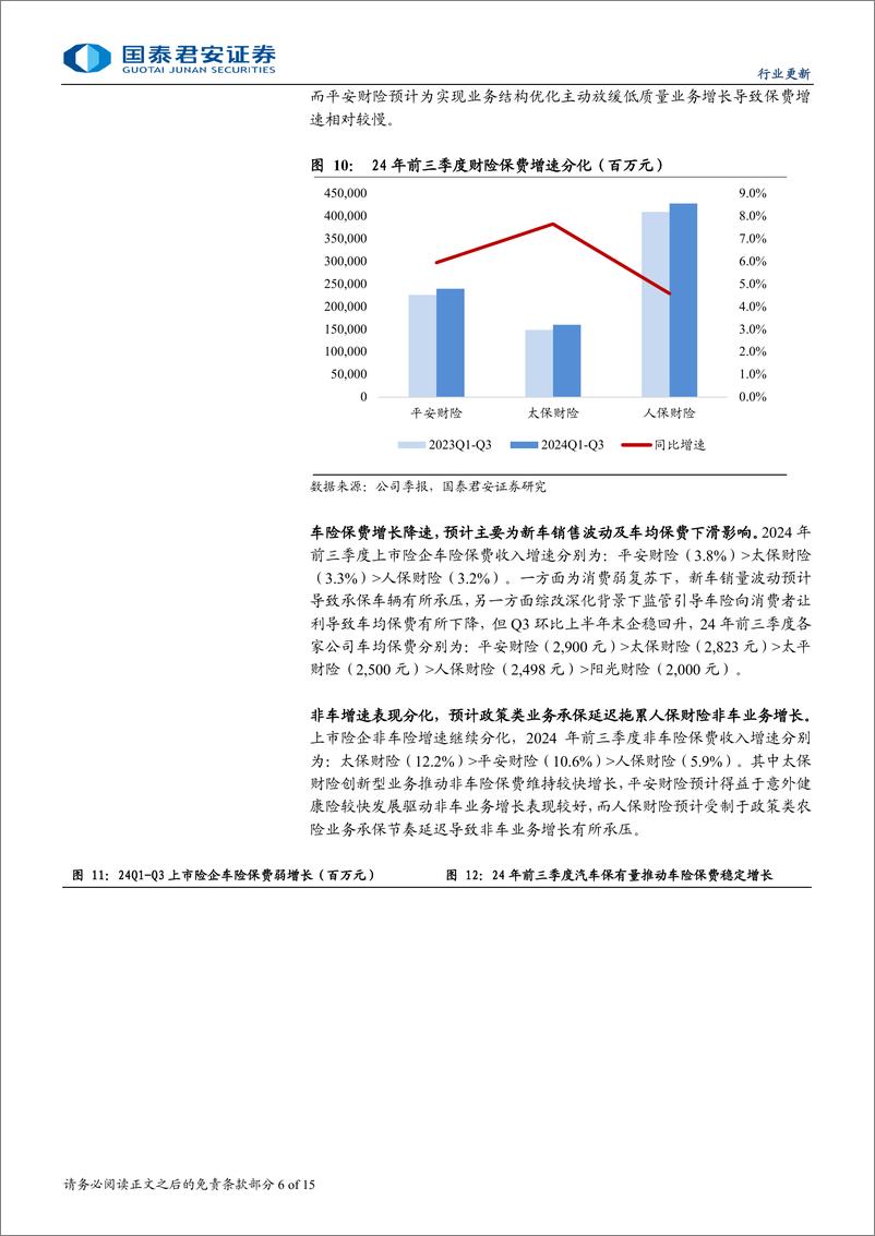 《保险行业上市险企2024年三季报综述：价值利润均超预期，看好全年盈利改善-241104-国泰君安-15页》 - 第6页预览图