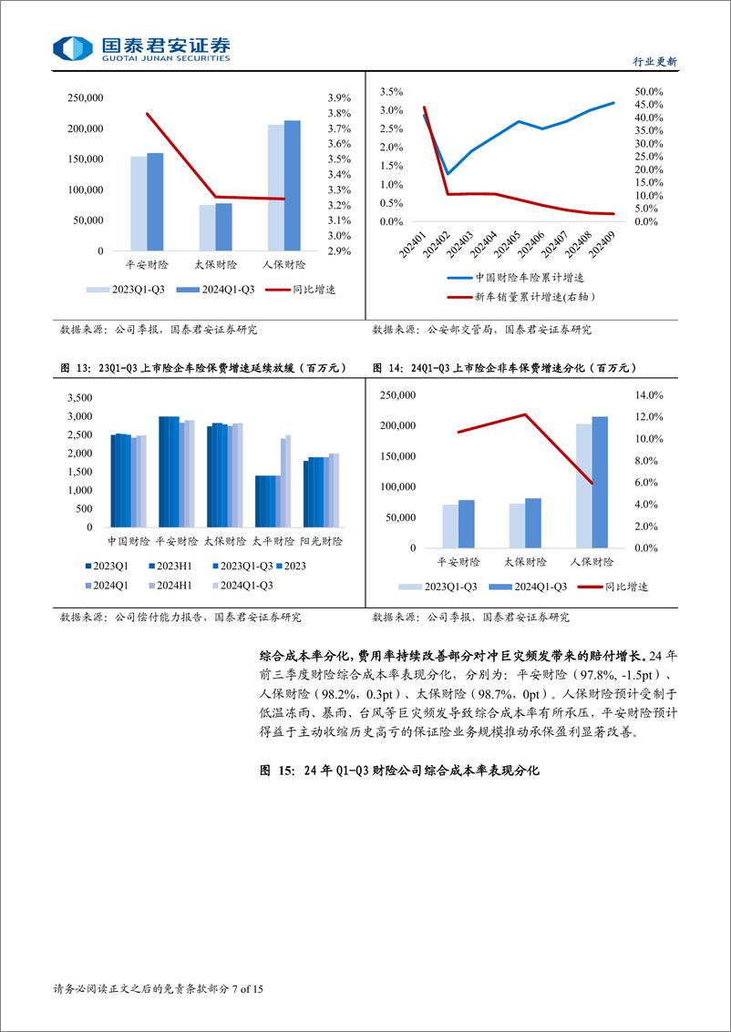 《保险行业上市险企2024年三季报综述：价值利润均超预期，看好全年盈利改善-241104-国泰君安-15页》 - 第7页预览图