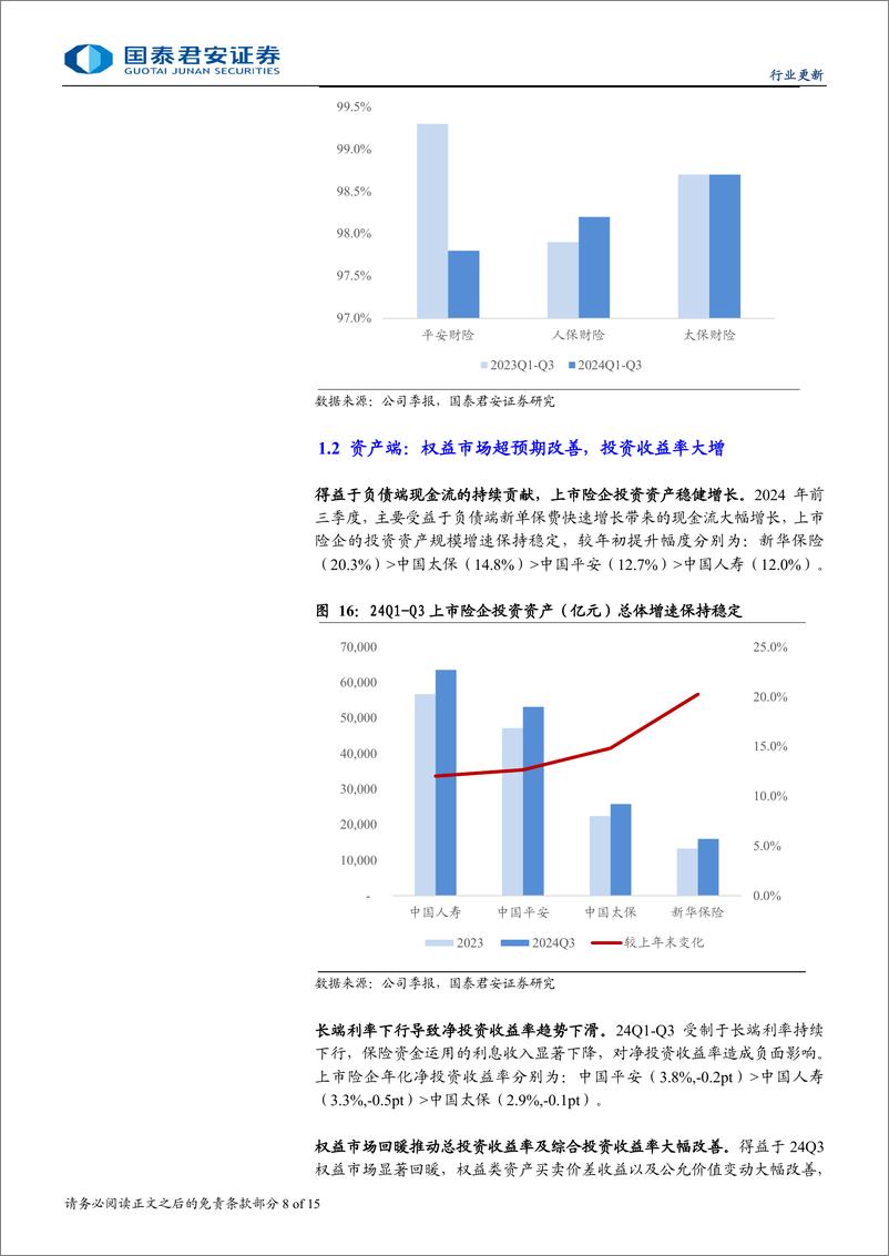 《保险行业上市险企2024年三季报综述：价值利润均超预期，看好全年盈利改善-241104-国泰君安-15页》 - 第8页预览图