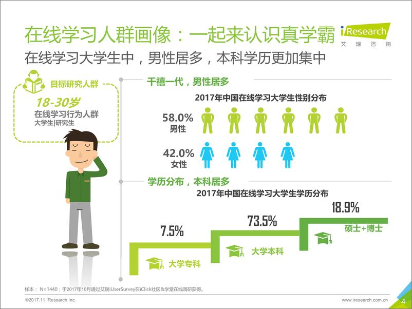 《2017年中国大学生在线学习白皮书》 - 第4页预览图