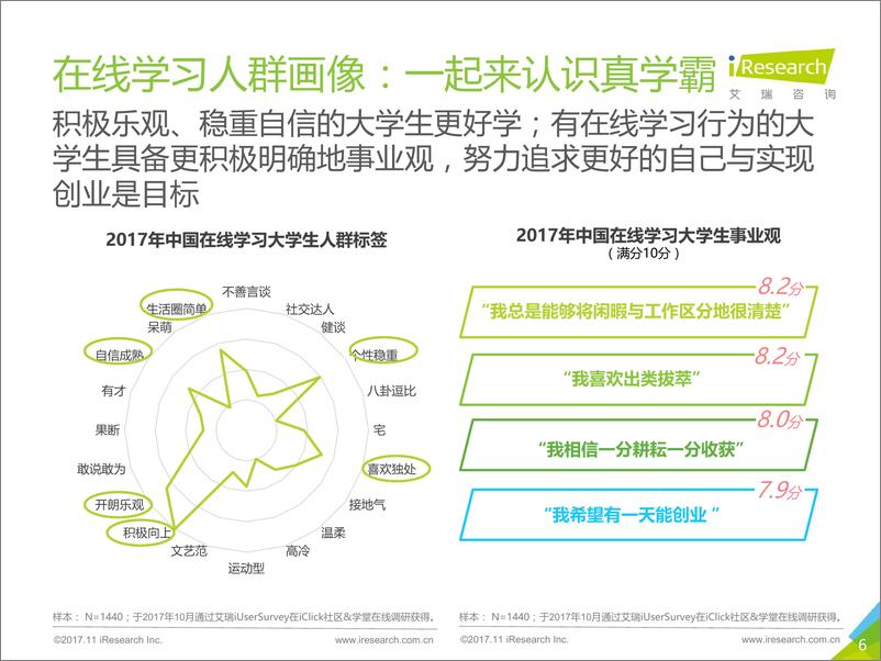 《2017年中国大学生在线学习白皮书》 - 第6页预览图