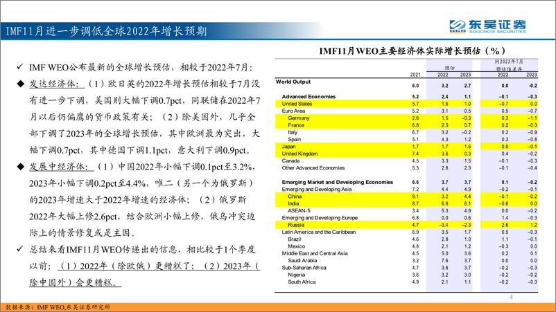 《2023年海外年度策略：阳光总在风雨后-20230103-东吴证券-50页》 - 第5页预览图