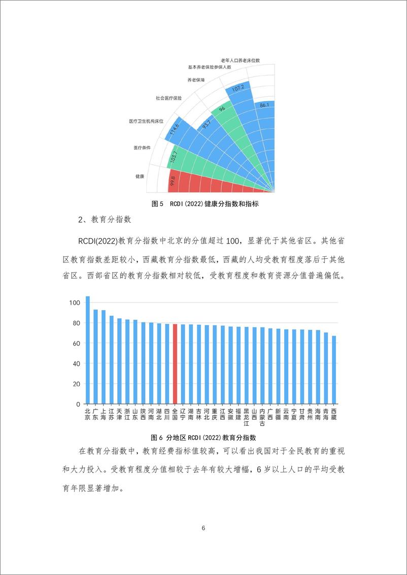 《2022年中国发展指数报告-中国人民大学-33页》 - 第7页预览图