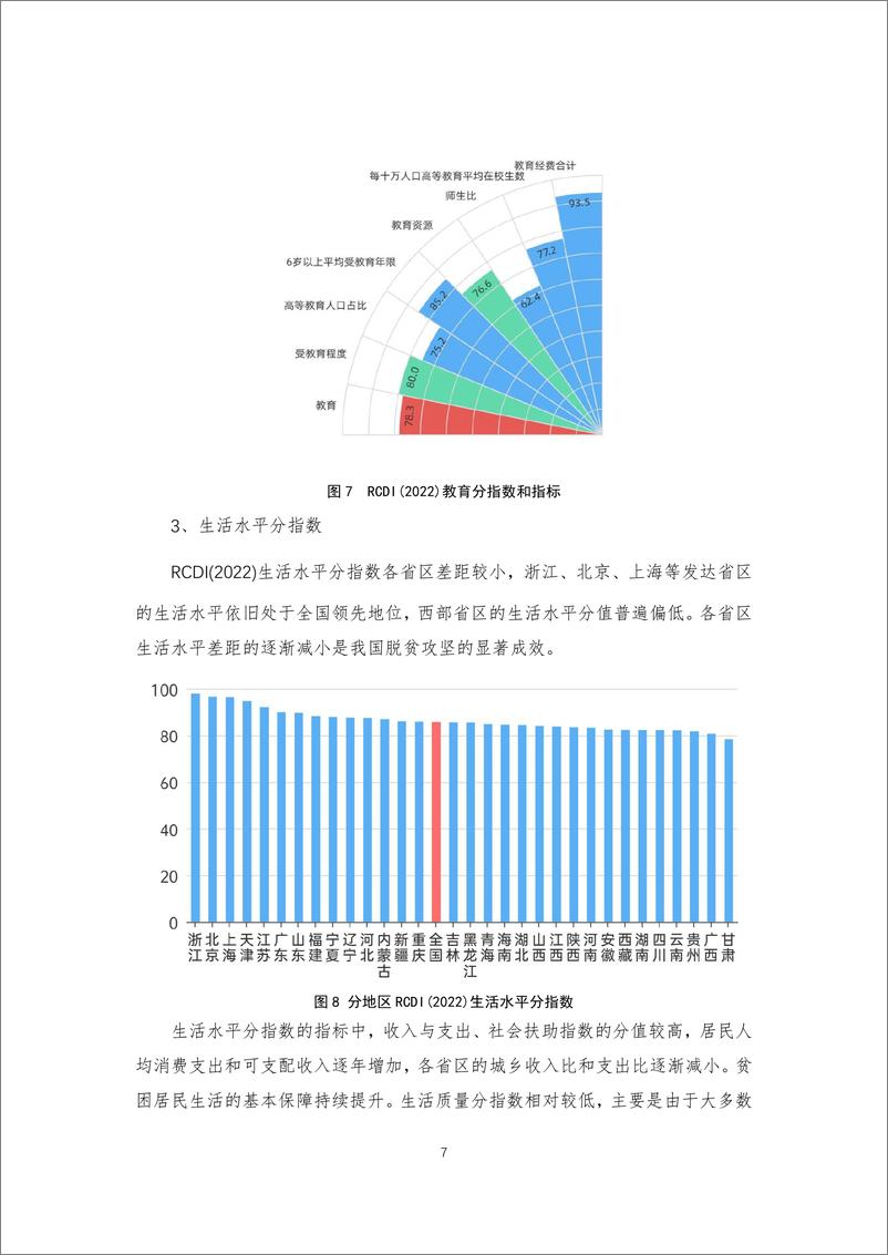 《2022年中国发展指数报告-中国人民大学-33页》 - 第8页预览图