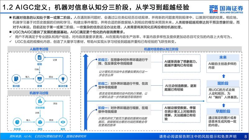 《07AIGC深度报告：新一轮内容生产力革命的起点》 - 第8页预览图