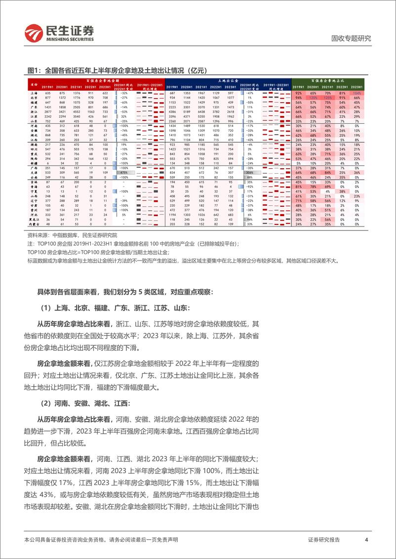 《土地市场跟踪系列专题：年关过半，房企拿了多少地？-20230725-民生证券-18页》 - 第5页预览图