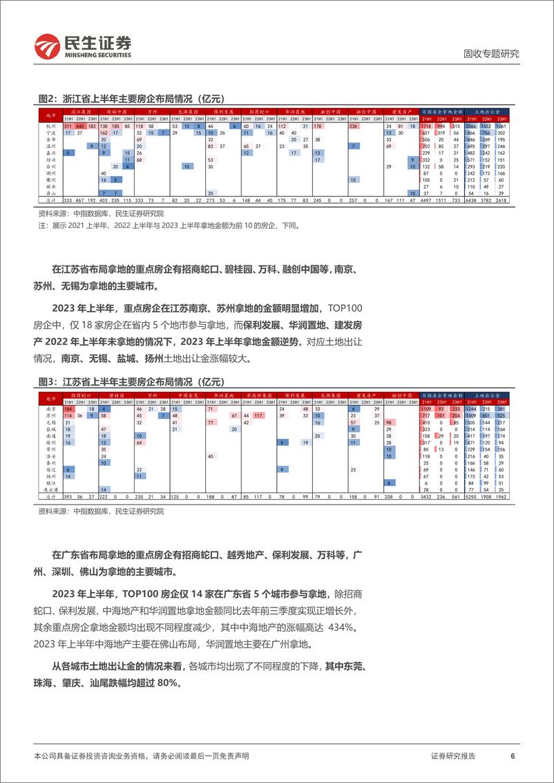 《土地市场跟踪系列专题：年关过半，房企拿了多少地？-20230725-民生证券-18页》 - 第7页预览图