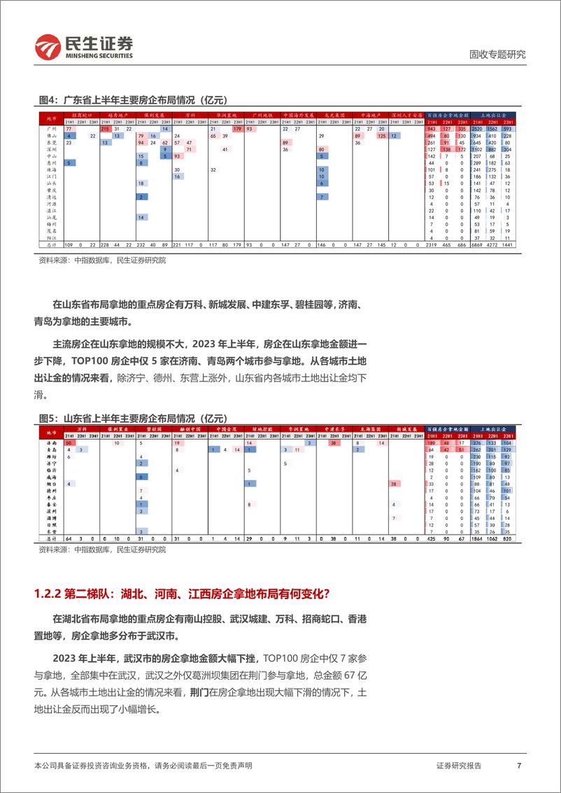 《土地市场跟踪系列专题：年关过半，房企拿了多少地？-20230725-民生证券-18页》 - 第8页预览图