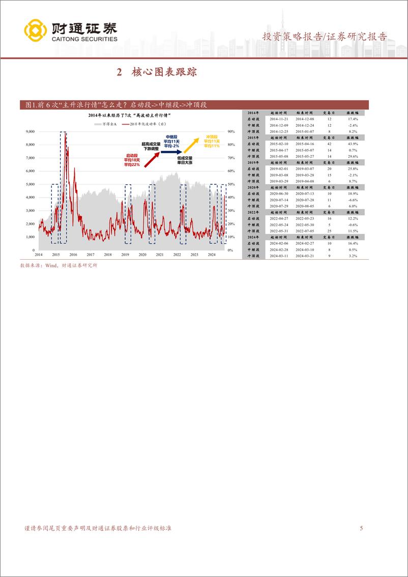 《红旗迎风展2：抓住加仓良机-241010-财通证券-13页》 - 第5页预览图