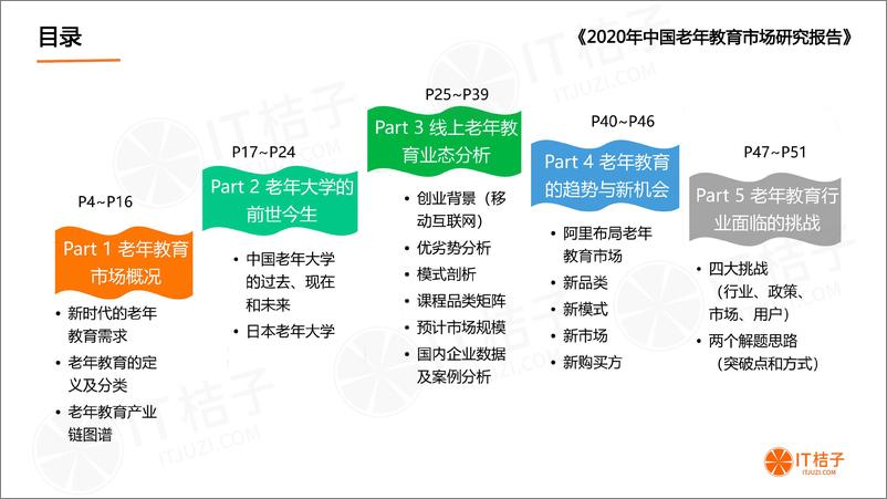 《2020年中国老年教育市场研究报告》 - 第3页预览图