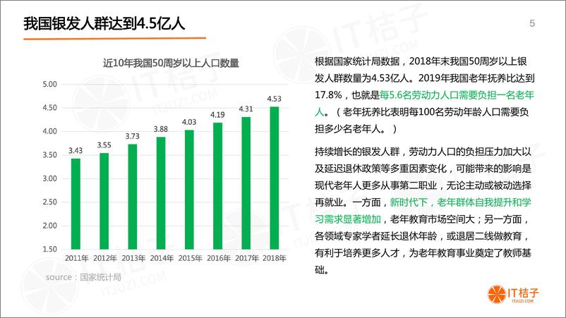 《2020年中国老年教育市场研究报告》 - 第5页预览图