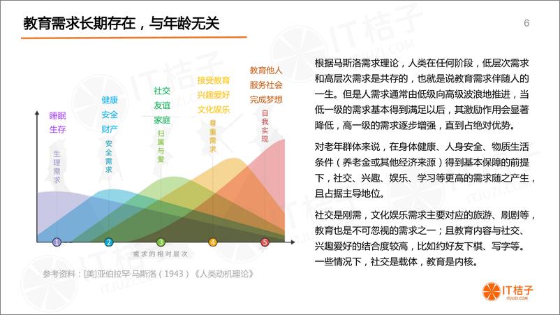 《2020年中国老年教育市场研究报告》 - 第6页预览图