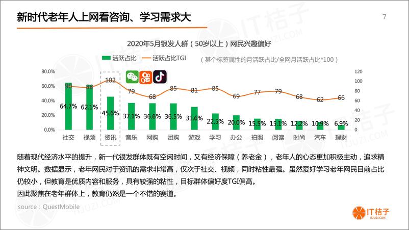 《2020年中国老年教育市场研究报告》 - 第7页预览图