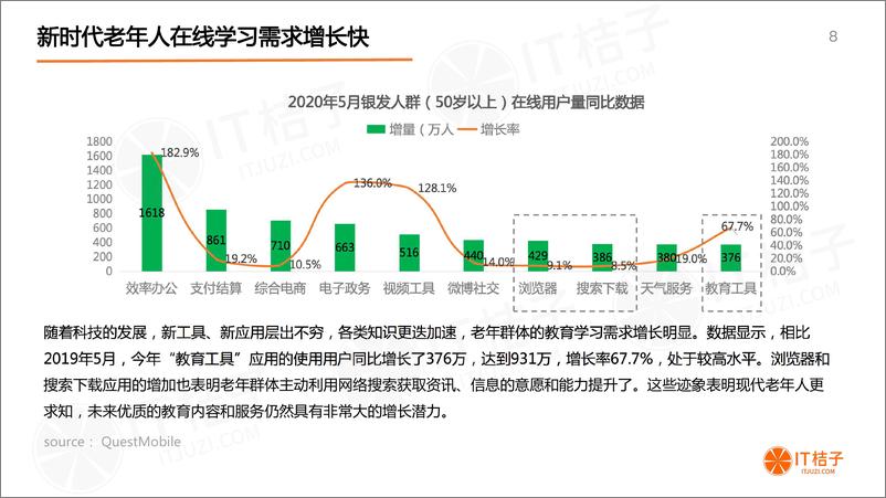 《2020年中国老年教育市场研究报告》 - 第8页预览图