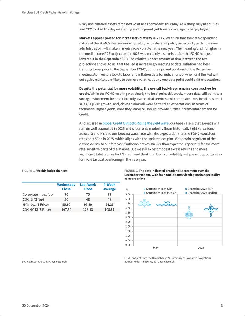 《Barclays_US_Credit_Alpha_Hawkish_tidings》 - 第3页预览图