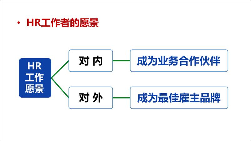 《人才盘点与梯队建设》 - 第7页预览图