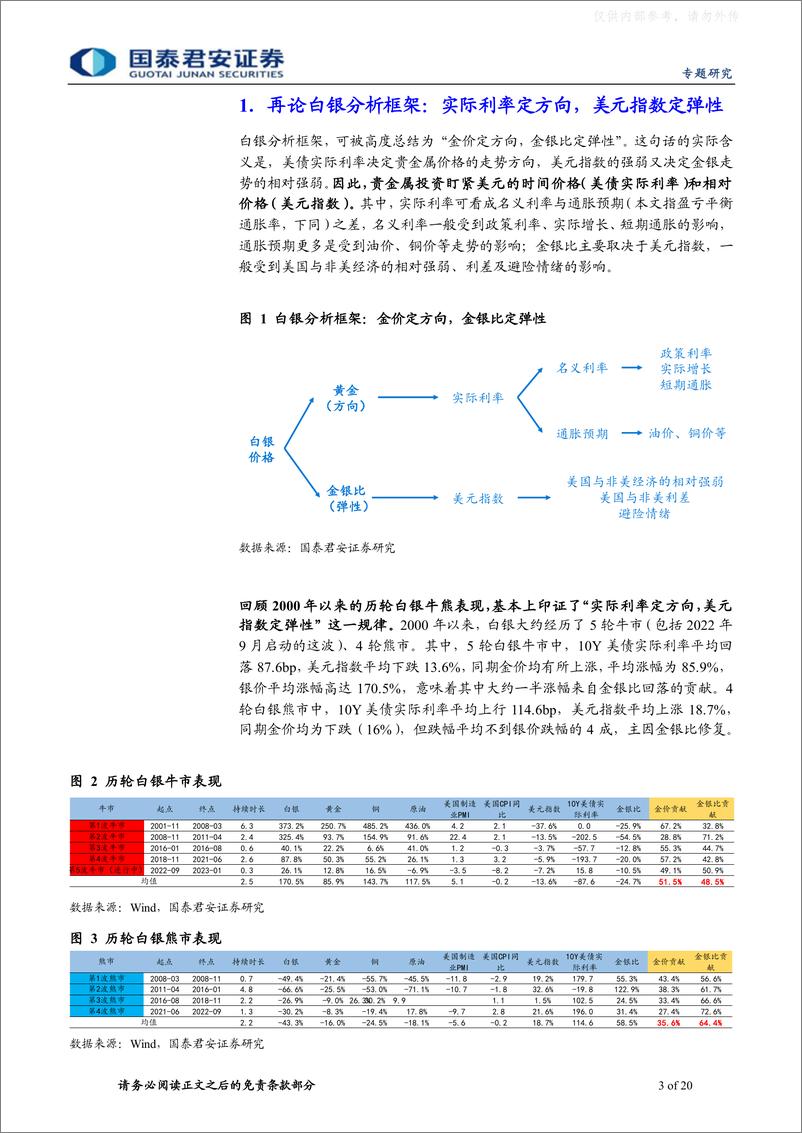 《国泰君安-贵金属研究专题系列二，再论金银：蓄势迎接“主升浪”-230222》 - 第3页预览图