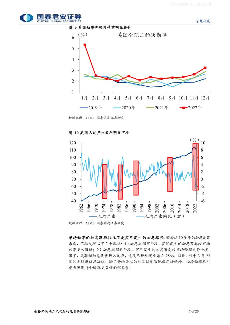 《国泰君安-贵金属研究专题系列二，再论金银：蓄势迎接“主升浪”-230222》 - 第7页预览图