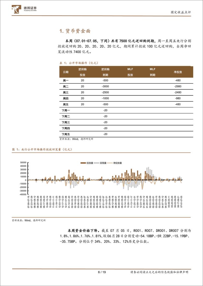 《流动性与机构行为跟踪03：央行公告借券后，交易盘买短卖长-240707-德邦证券-19页》 - 第6页预览图