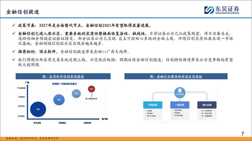 《东吴证券-2024年计算机行业中期策略报告：弯道超车，扬长避短》 - 第7页预览图