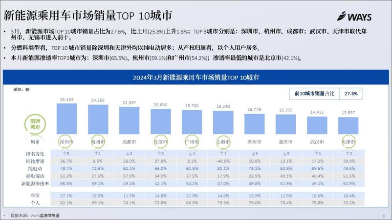 《WAYS：2024年3月新能源汽车行业月报》 - 第7页预览图