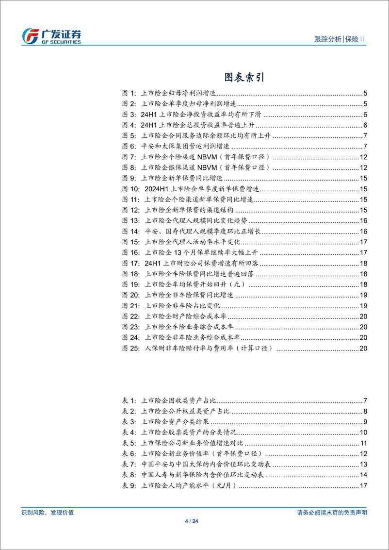 《保险Ⅱ行业：核心指标全面改善，行业复苏有望延续-240903-广发证券-24页》 - 第4页预览图