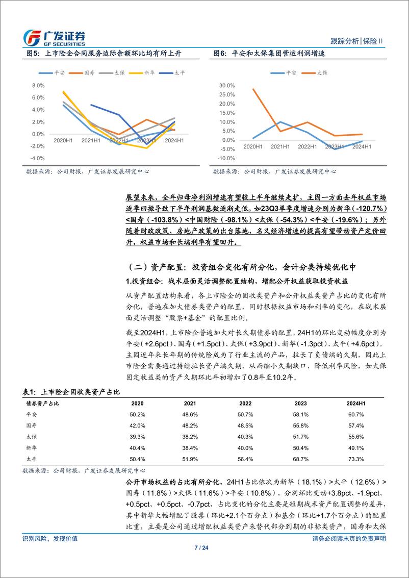 《保险Ⅱ行业：核心指标全面改善，行业复苏有望延续-240903-广发证券-24页》 - 第7页预览图