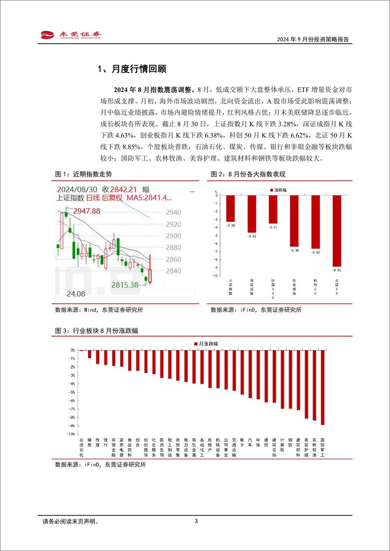 《2024年9月份投资策略报告：市场有望见底回升-240830-东莞证券-14页》 - 第3页预览图