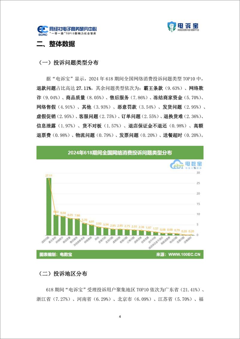 《2024年“618”中国电子商务用户体验与投诉数据报告-网经社》 - 第4页预览图