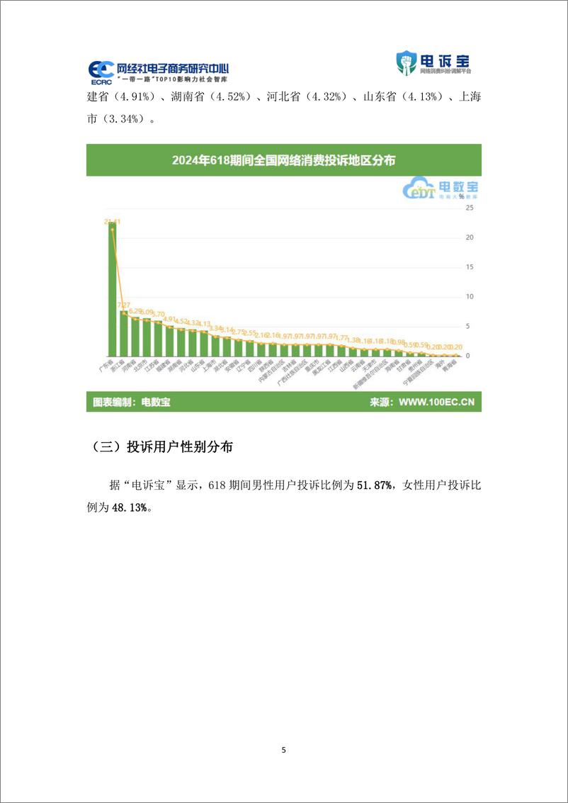 《2024年“618”中国电子商务用户体验与投诉数据报告-网经社》 - 第5页预览图