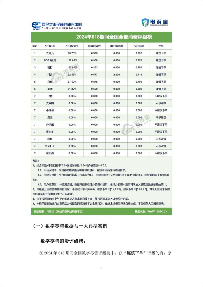 《2024年“618”中国电子商务用户体验与投诉数据报告-网经社》 - 第8页预览图