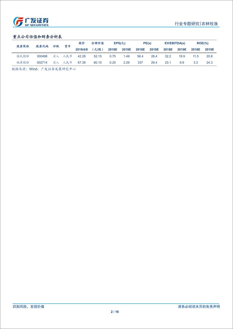 《农业研究方法论之一：如何从财务报表预测出栏增长-20190409-广发证券-16页》 - 第3页预览图