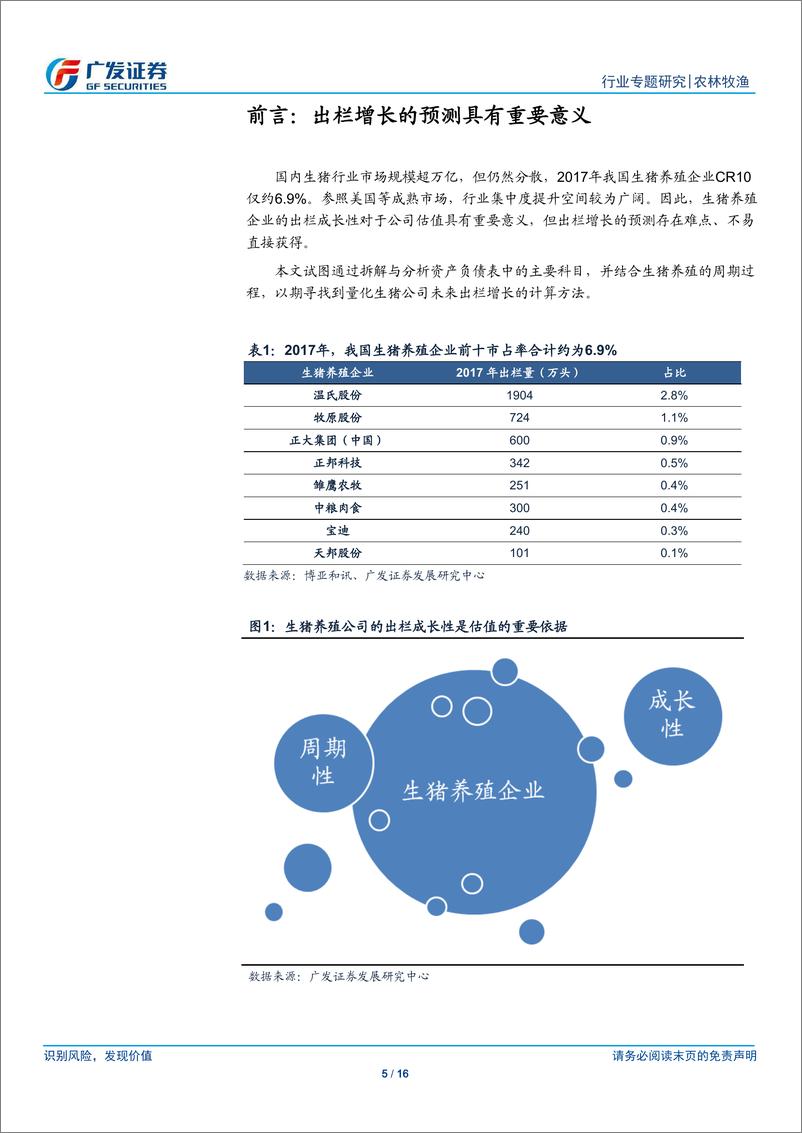 《农业研究方法论之一：如何从财务报表预测出栏增长-20190409-广发证券-16页》 - 第6页预览图