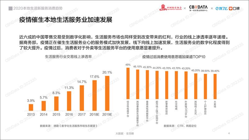 《2020本地生活行业报告》 - 第4页预览图