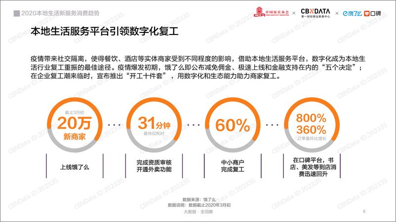 《2020本地生活行业报告》 - 第5页预览图