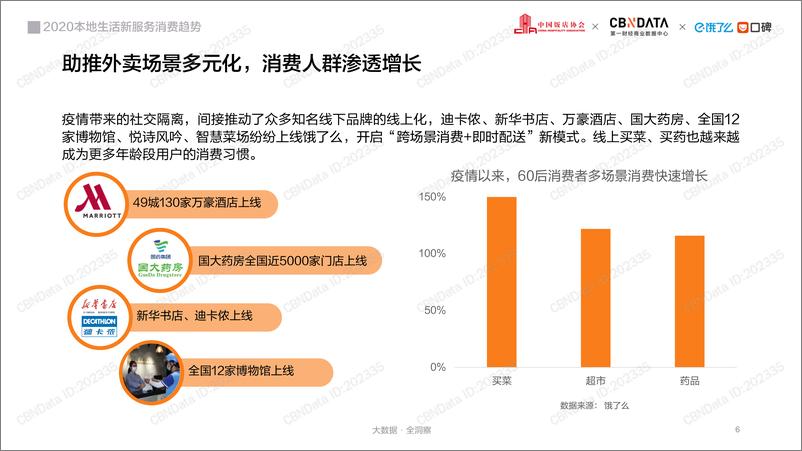 《2020本地生活行业报告》 - 第6页预览图