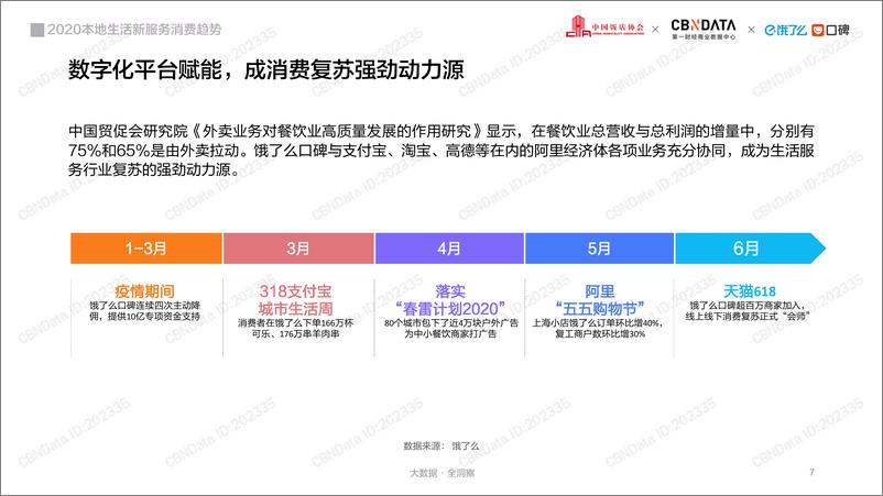 《2020本地生活行业报告》 - 第7页预览图