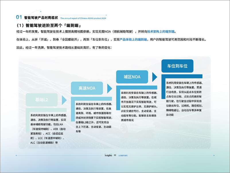 《量子位智库_智能驾驶2024年度报告》 - 第5页预览图